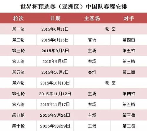 世预赛中国队赛程排名