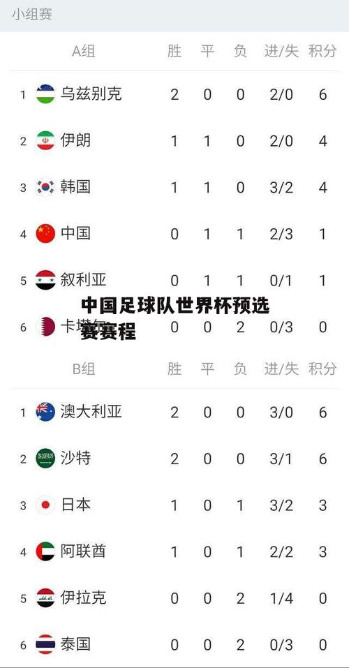 世预赛中国队赛程表战况