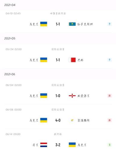 乌克兰vs北马其顿比分精准预测