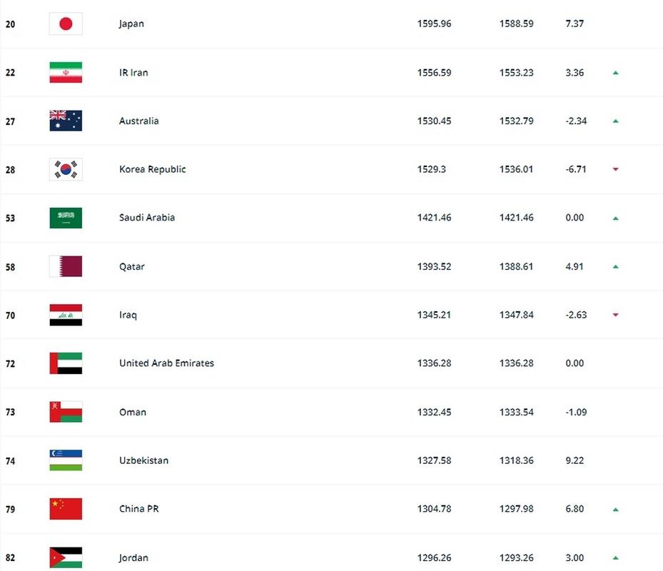 国际足联世界排名