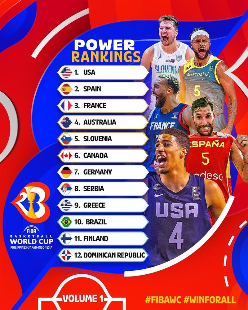 FIBA男篮世界杯实力榜